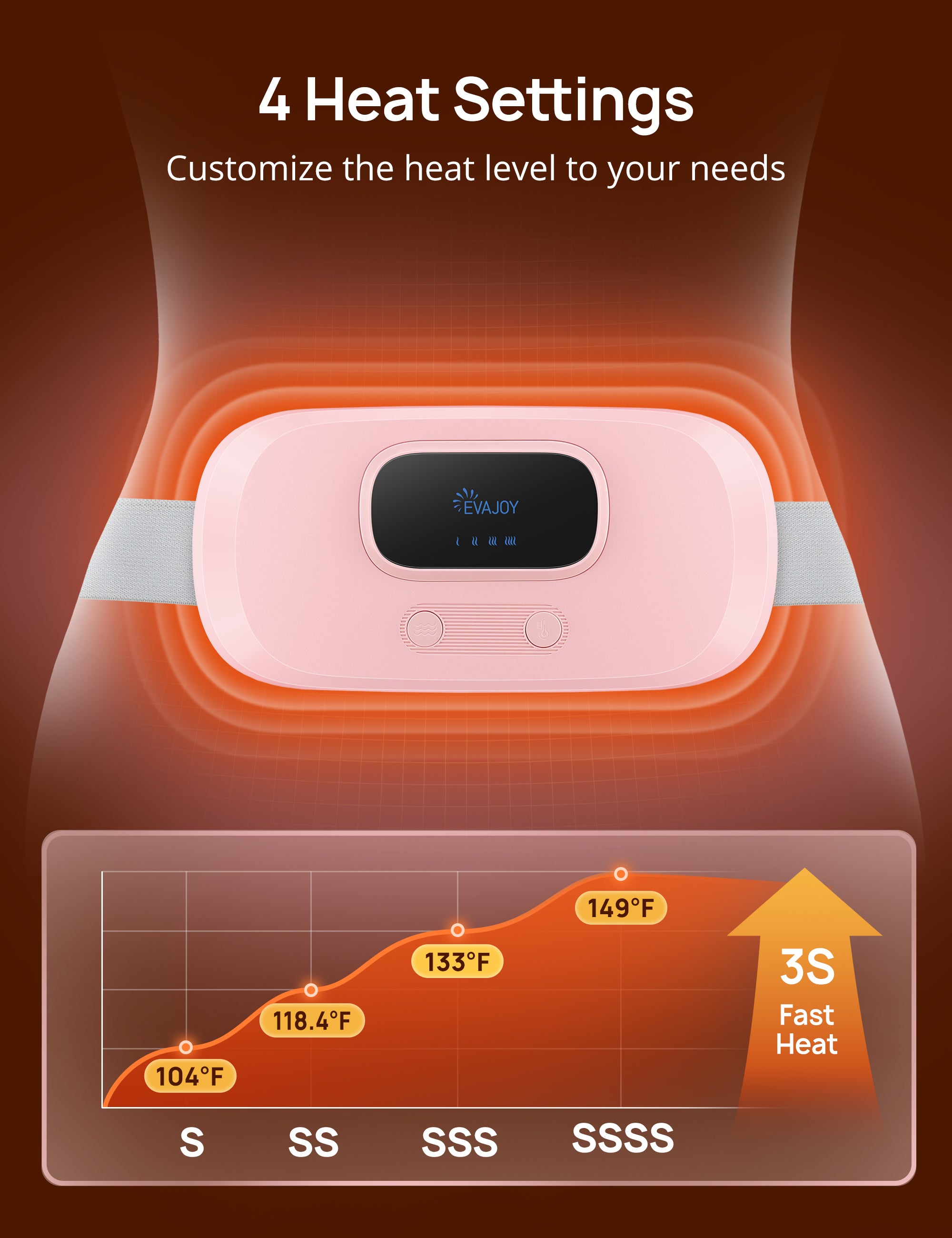 Period Heating Pads for Cramps, Sable Portable Cordless Menstrual Heating Pad for Back Relief, 4 Heat Levels and 4 Vibration Massage Modes