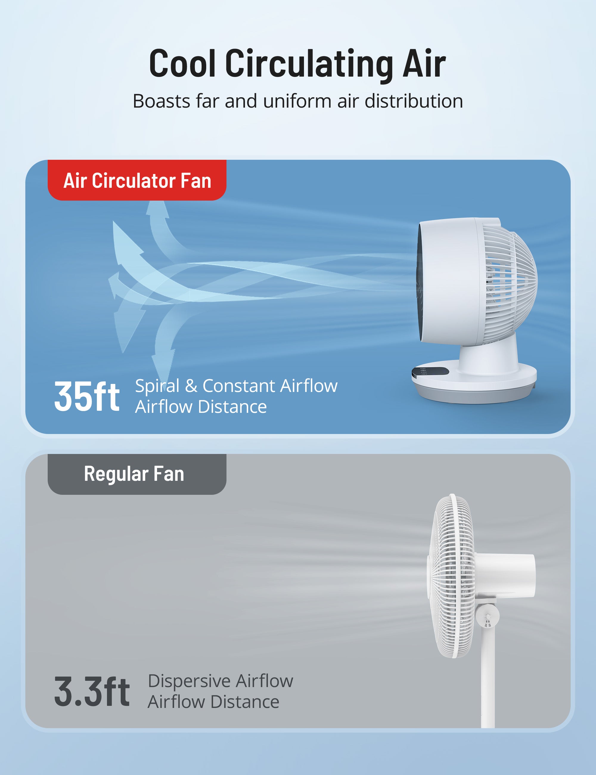 Taotronics Desk Fan with Remote, Cover 161sq.ft, 3 Speeds 8" Oscillating Smart Touch Quiet Air Circulator Fan White WM