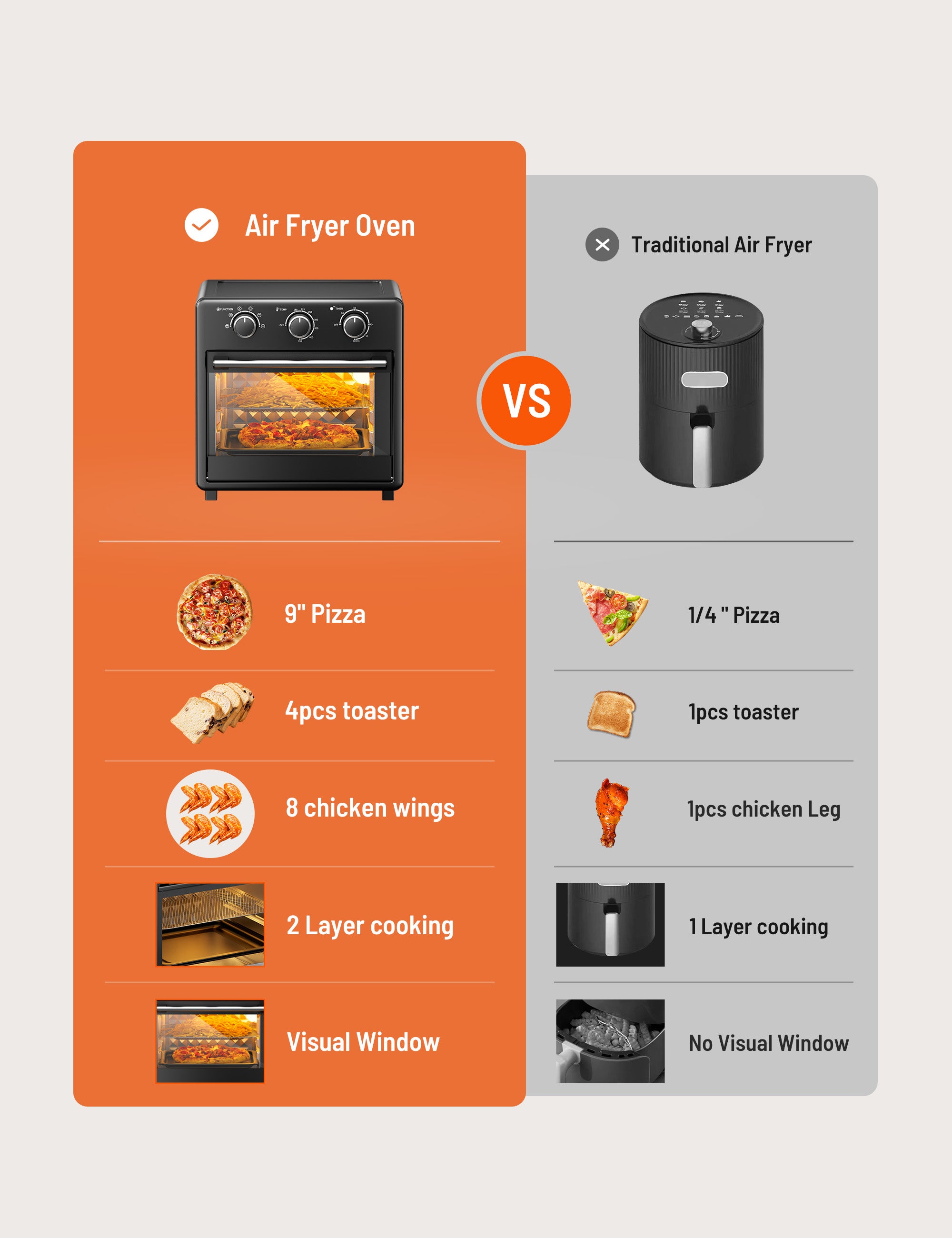 TaoTronics Air Fryer Toaster Oven - 17QT Convection Oven, 11-in-1 Steam Oven, Oven Oil-less Cooker with Rotisserie Shaft WM