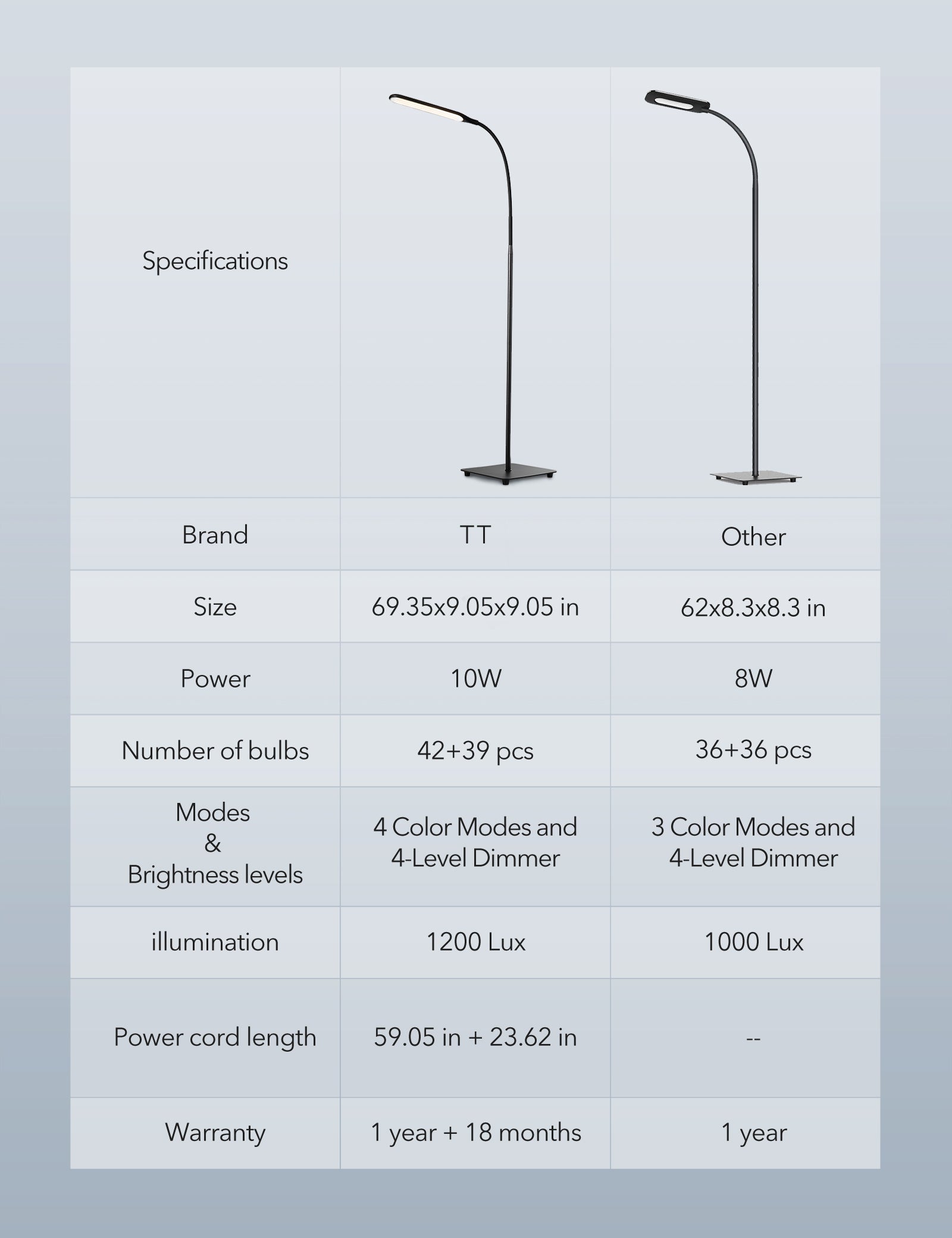 TaoTronics LED metal Gooseneck Floor lamp TT-DL072, Large 69.3" Minimalism Modern with Stable and Weighted Base WM
