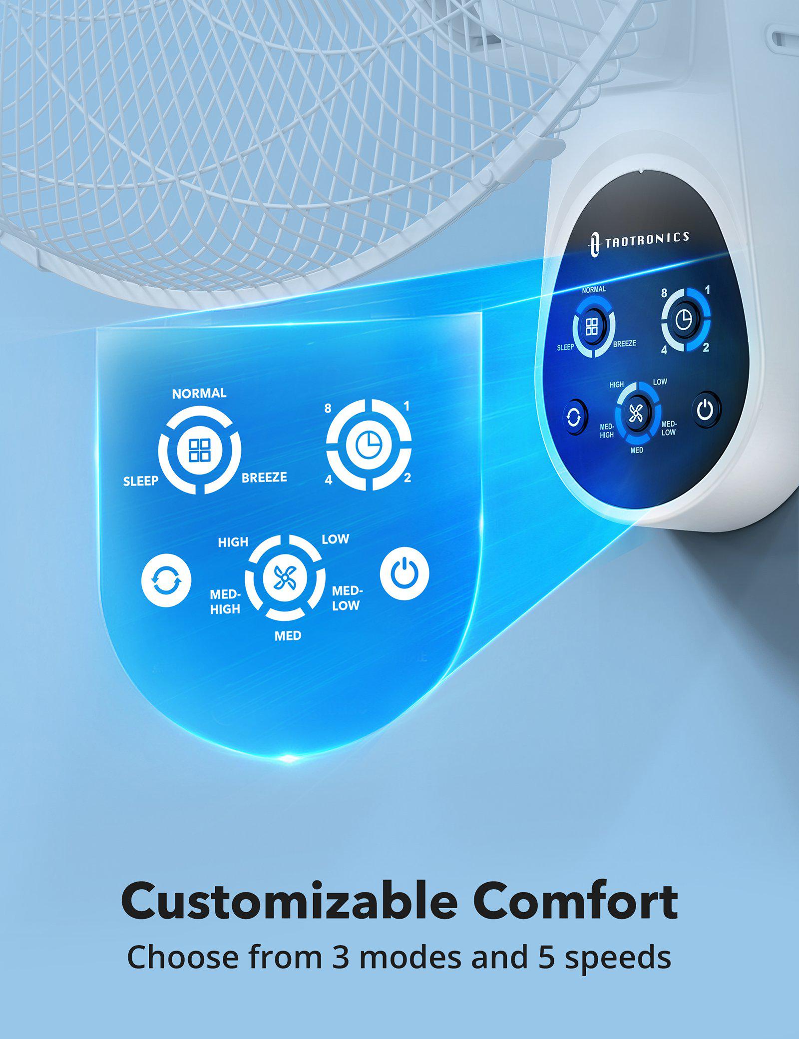 TaoTronics Wall Mount Fan TT-TF011, 16"5 Blades 5 Speeds Electric Fan with Remote Control White WM