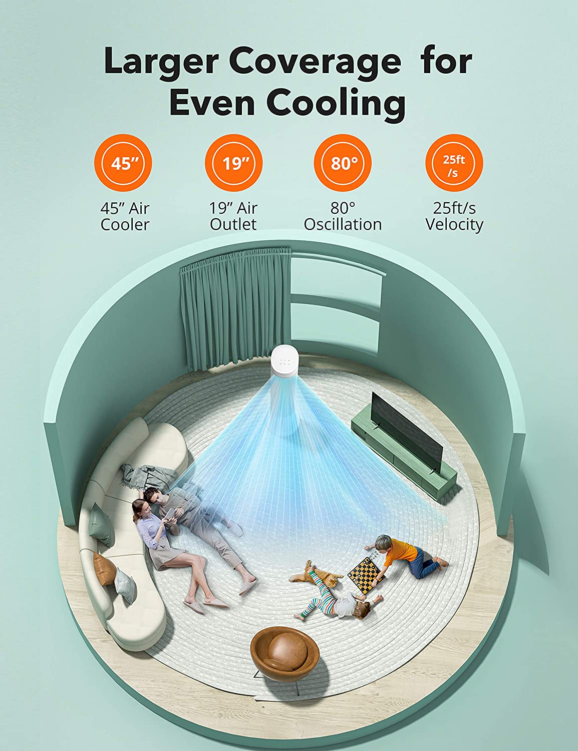 larger coverage for even cooling,45"air cooler,19" air outlet,80° osillation,25ft/s velocity.