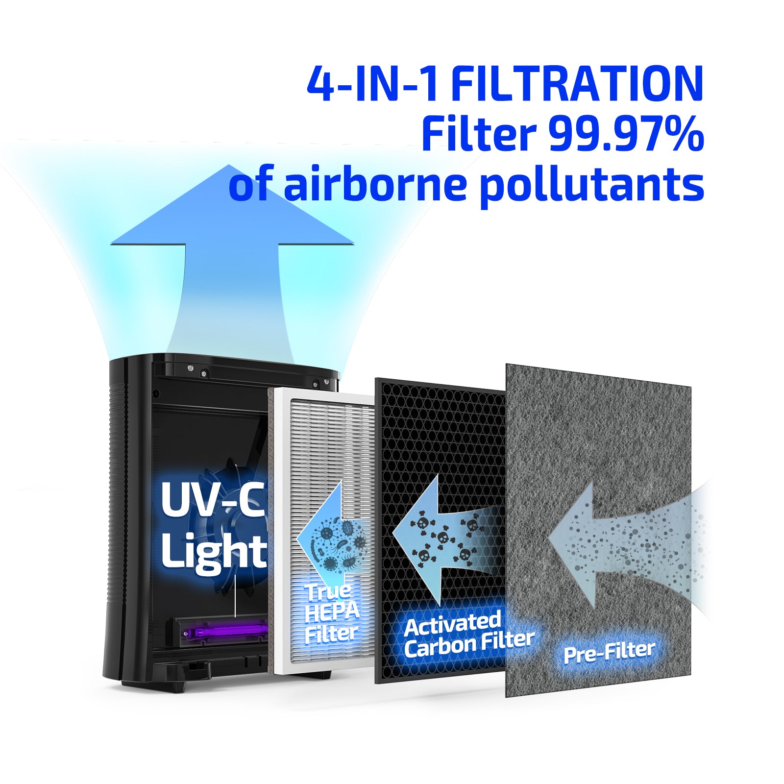 Air Purifiers AP010,with UV-C Light Sanitizer, Purifier with 3 in1 True HEPA Fits-Air Purifiers-ParisRhone