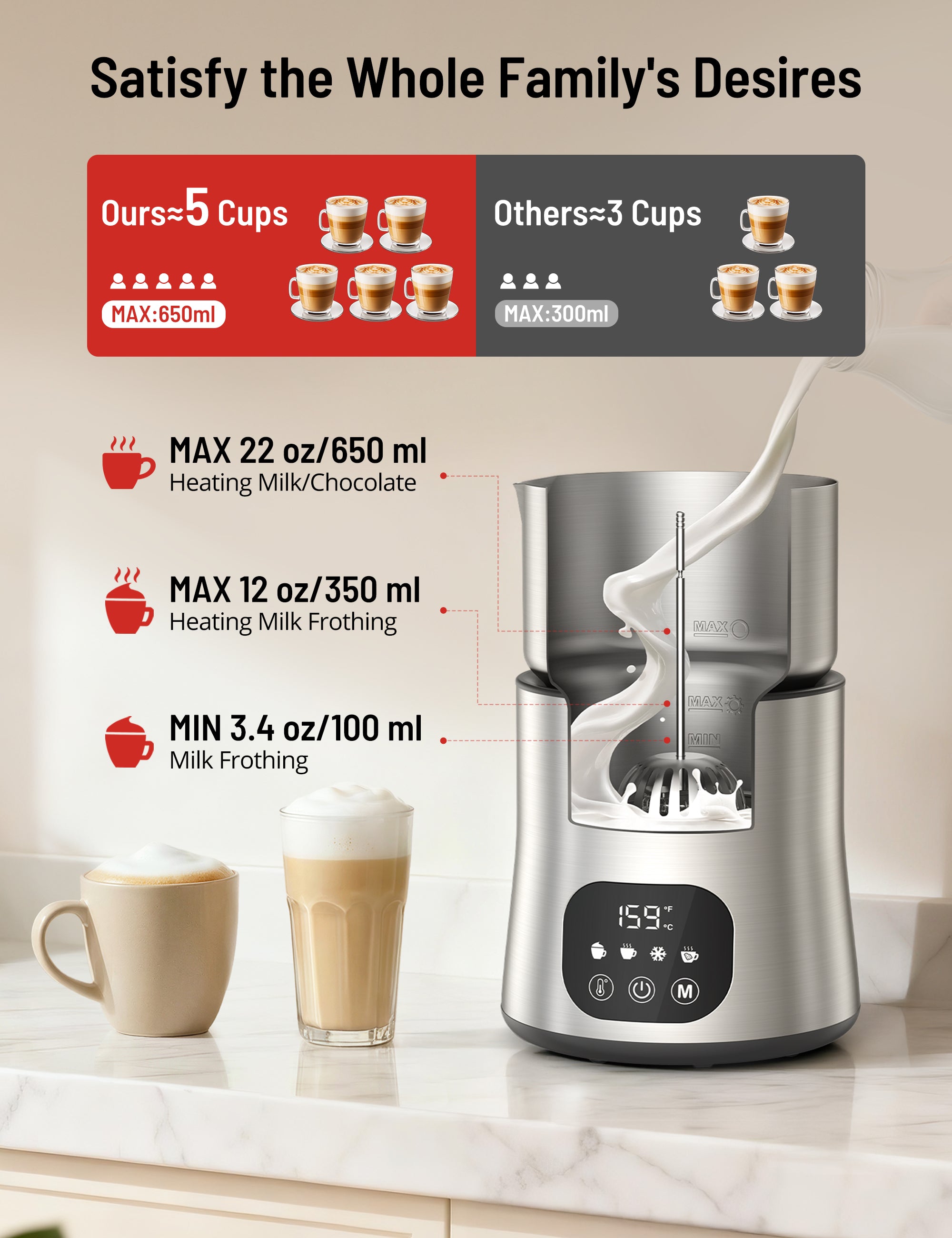 Milk Frother and Steamer, PARIS RHÔNE 4 in 1 Variable Temp Milk Steamer, 650ml Smart Touch Control Milk Warmer, Dishwasher Safe, Memory Function for Latte & Hot Chocolate