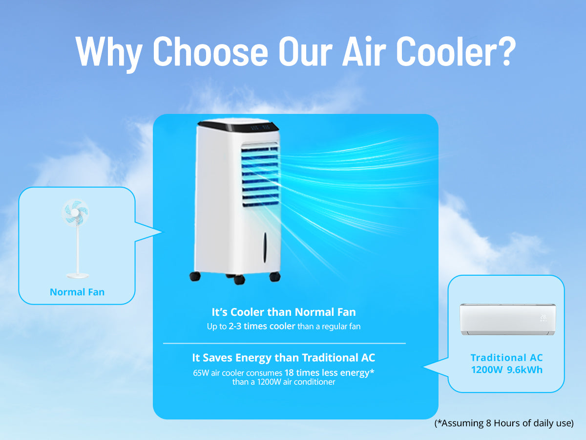 Advantages of Paris rhone air conditioning fan.