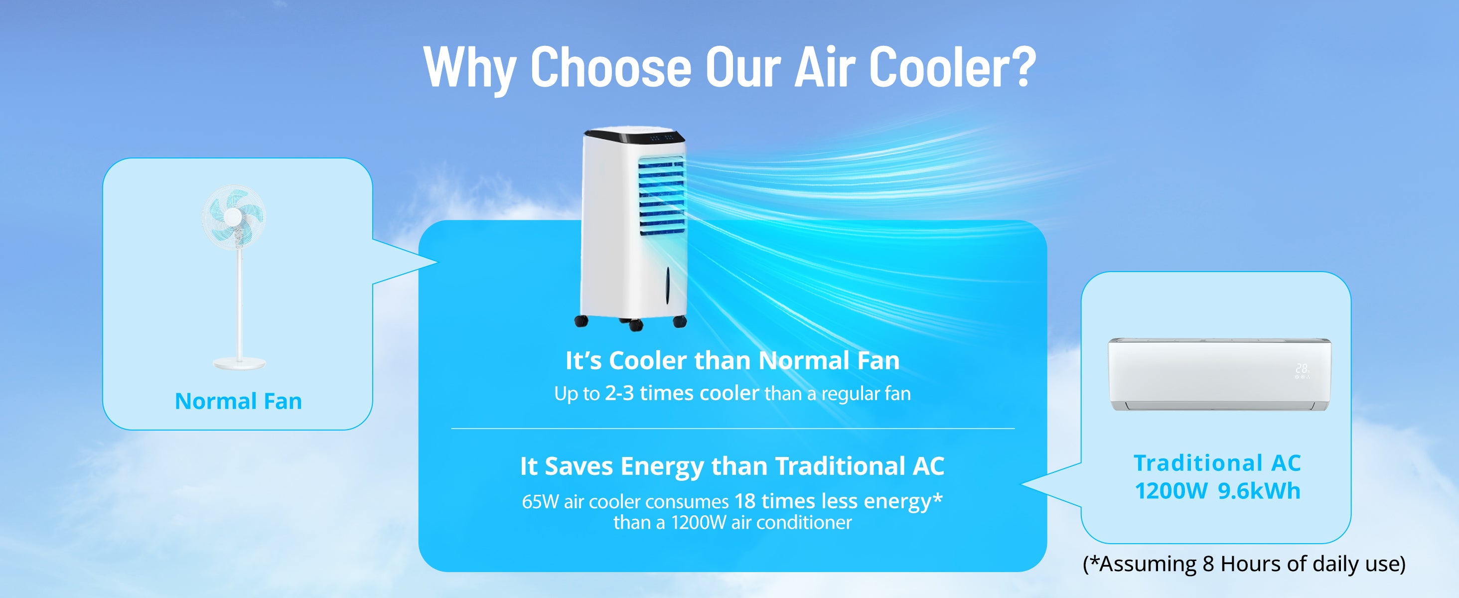 Advantages of Paris rhone air conditioning fan.