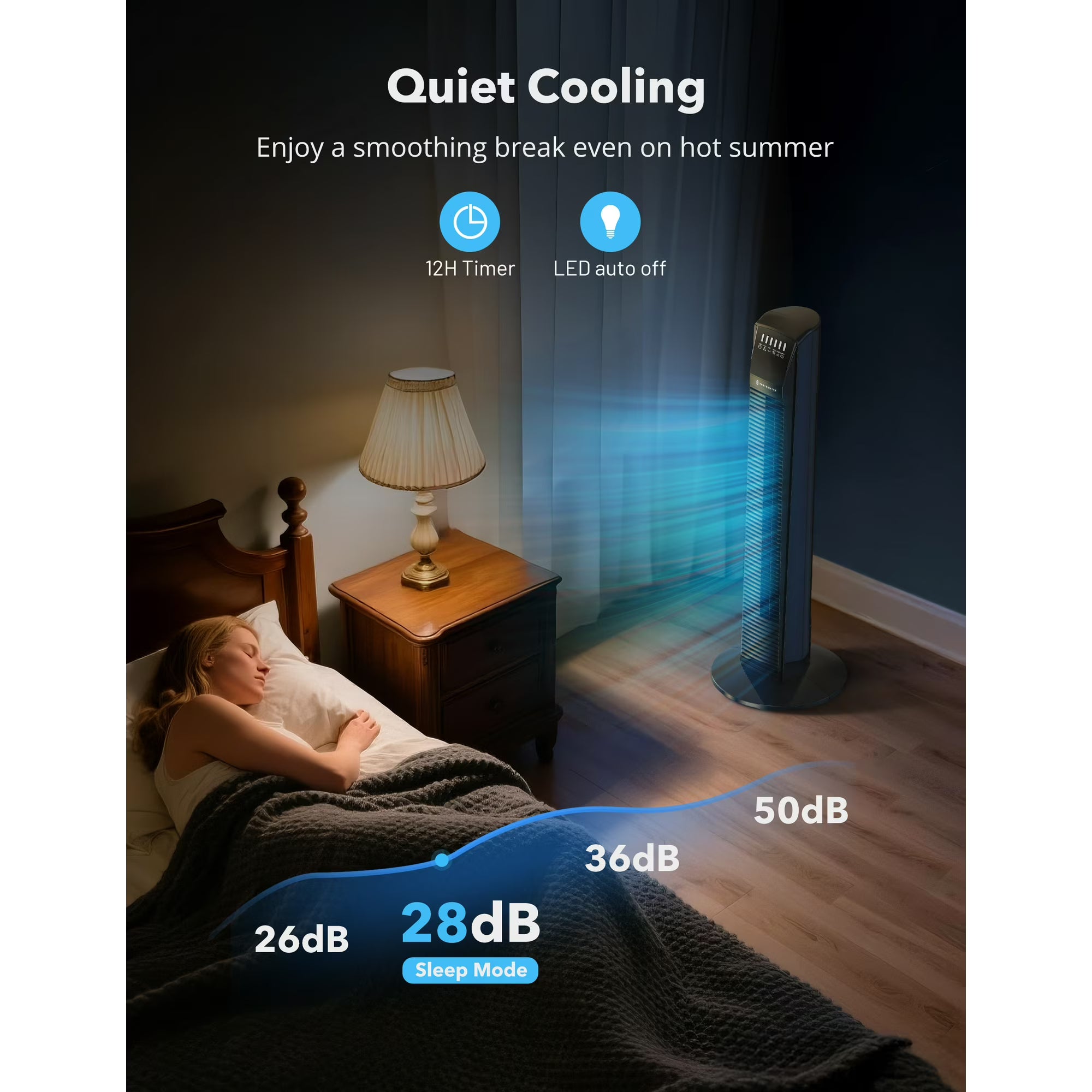 Tower Fan for Home, TaoTronics 36" Standing Floor Fan, 70° Oscillating Quiet Cooling Fan, Remote Control, 3 Modes, 3 Speeds, LED Display, 12H Timer