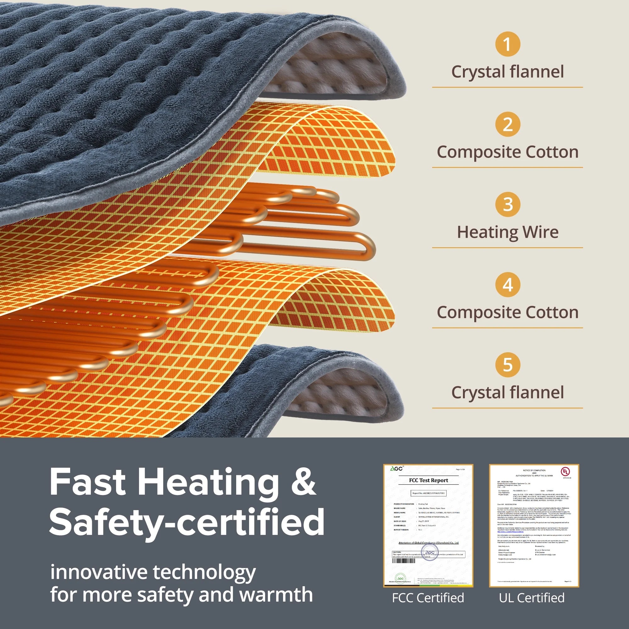 Heating Pad for Back Relief, Sable 24" X 12" XXX-Large Heating Pads for Cramps,Electric Heating Pad Xl with 6 Fast Heating Settings,Moist Dry Heat Options,Auto-Off,Machine Washable