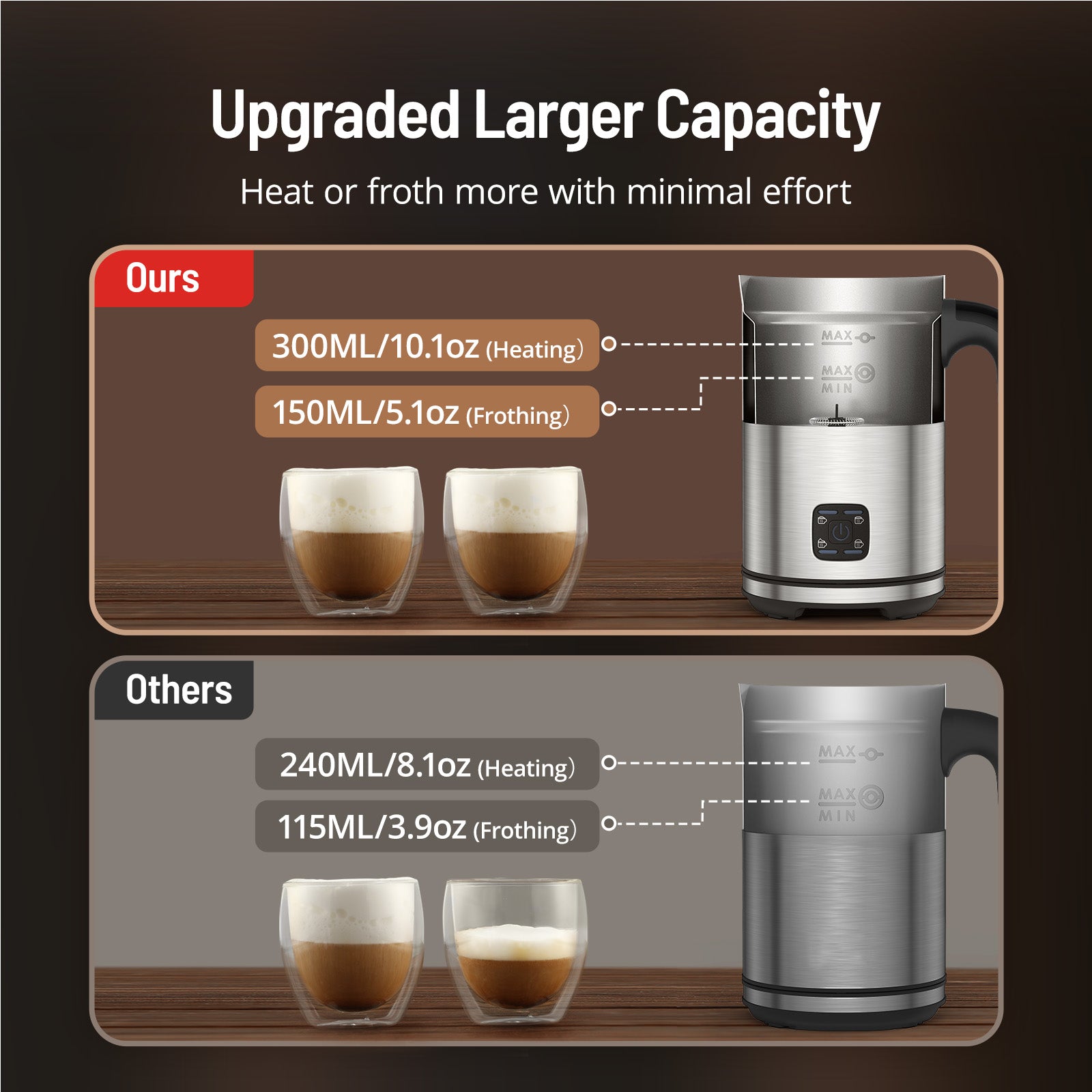 upgraded larger capacity milk steamer