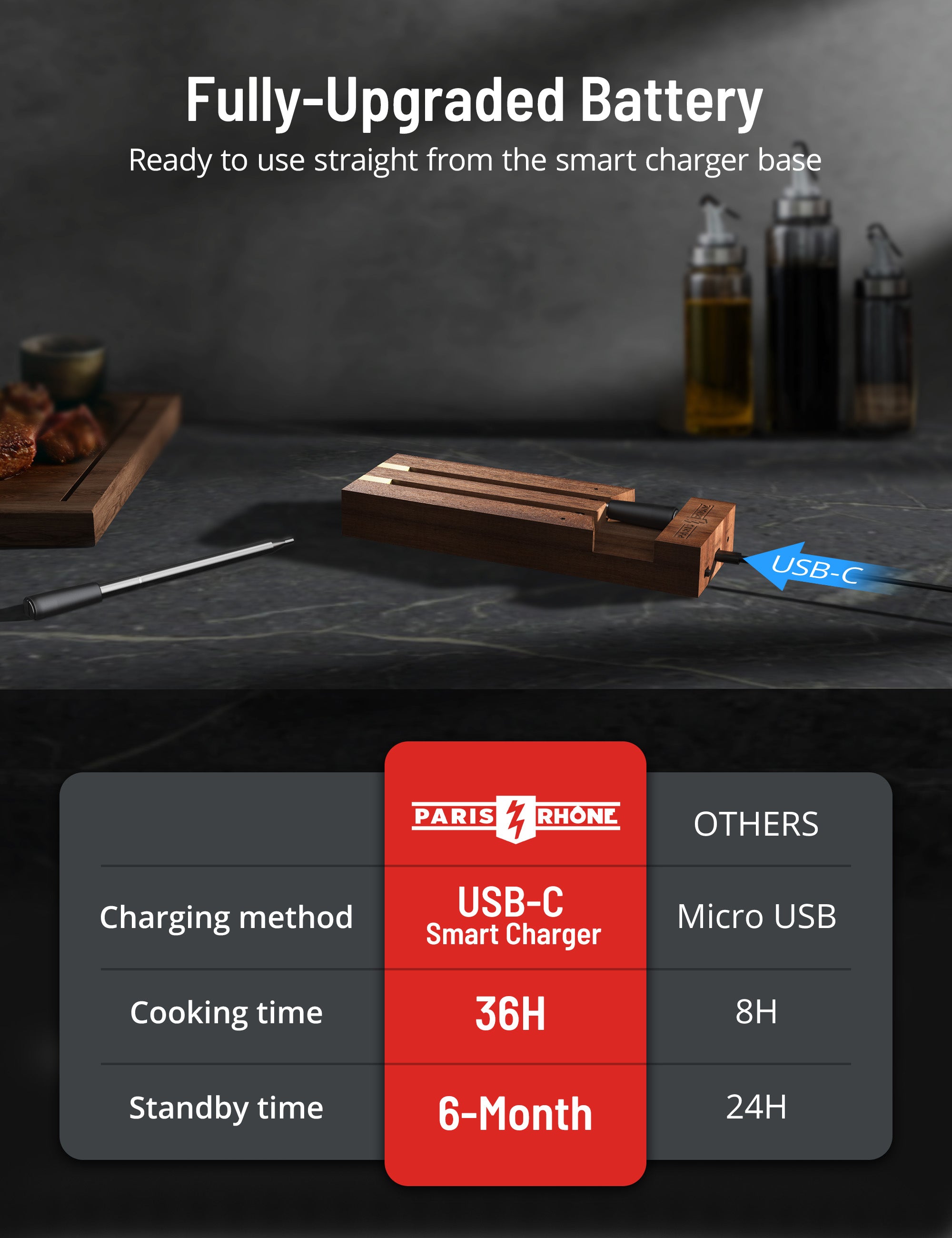 Paris Rhône Meat Thermometer TM001, Advanced App Cooking Guides Wireless, 1-Probe / Black Walnut
