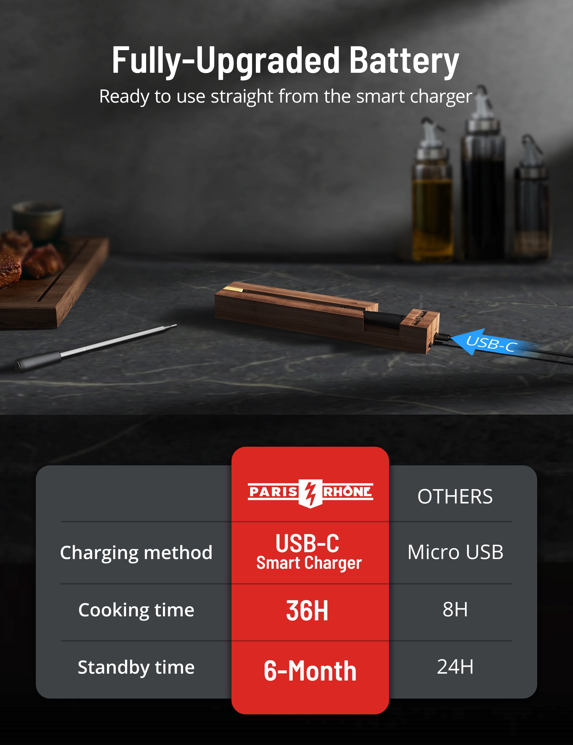 Paris Rhône Meat Thermometer TM001, Advanced APP Cooking Guides Wireless-Cooking Thermometers-ParisRhone